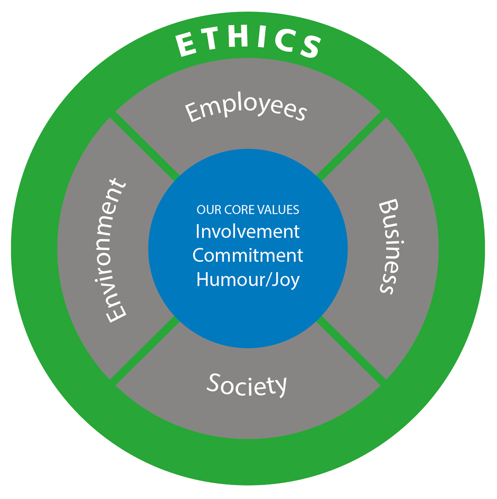 What is sustainable development – and why is it important to ...